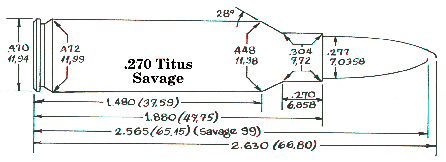 .270 Titus Savage (P.O. Ackley Data) 